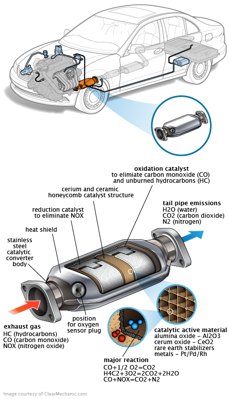 See P0E52 repair manual