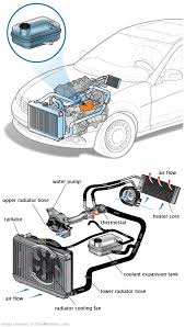 See P0E52 repair manual